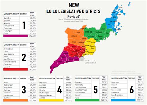 iloilo congressional districts